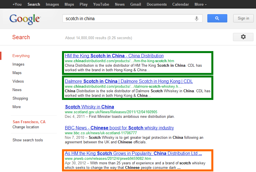 China Distribution Google Analytics