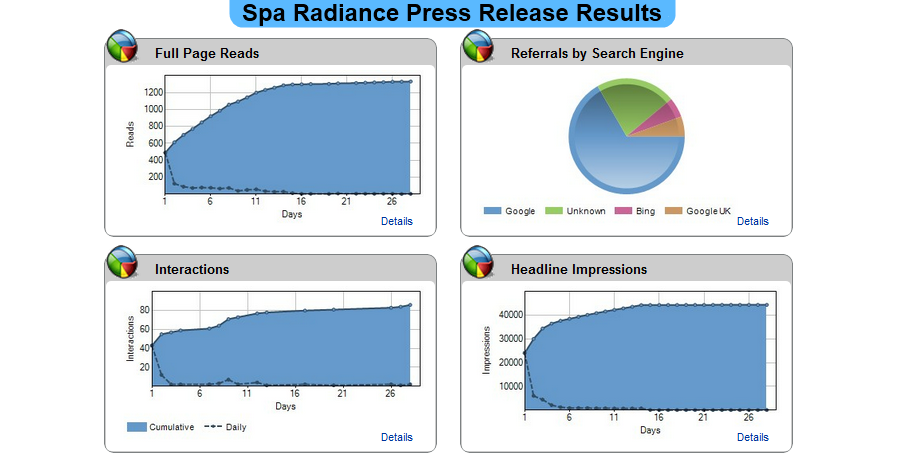 Spa Radiance Press Release Results